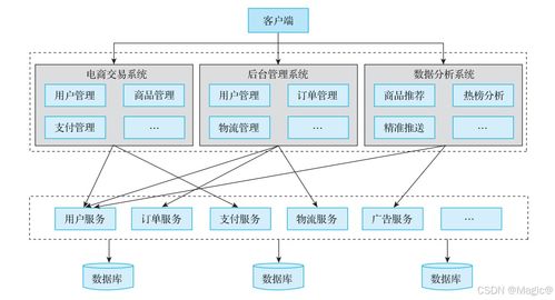 分布式一致性算法Raft學(xué)習(xí)及其在信息系統(tǒng)運行維護(hù)服務(wù)中的應(yīng)用