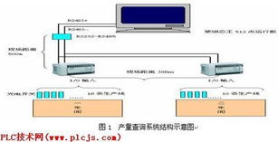 基于臺達(dá)PLC的工廠產(chǎn)量監(jiān)控查詢系統(tǒng)設(shè)計與運行維護(hù)服務(wù)
