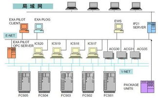 橫河電機CENTUM CS系統(tǒng)在南非Safripol公司聚丙烯工廠的應(yīng)用與運行維護(hù)服務(wù)