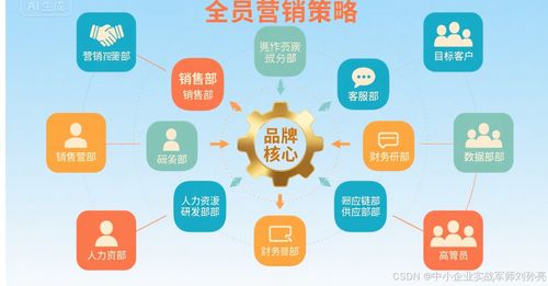 打通全鏈路業(yè)務(wù)流程 中小企業(yè)實戰(zhàn)運營與營銷工作室的信息系統(tǒng)運維指南